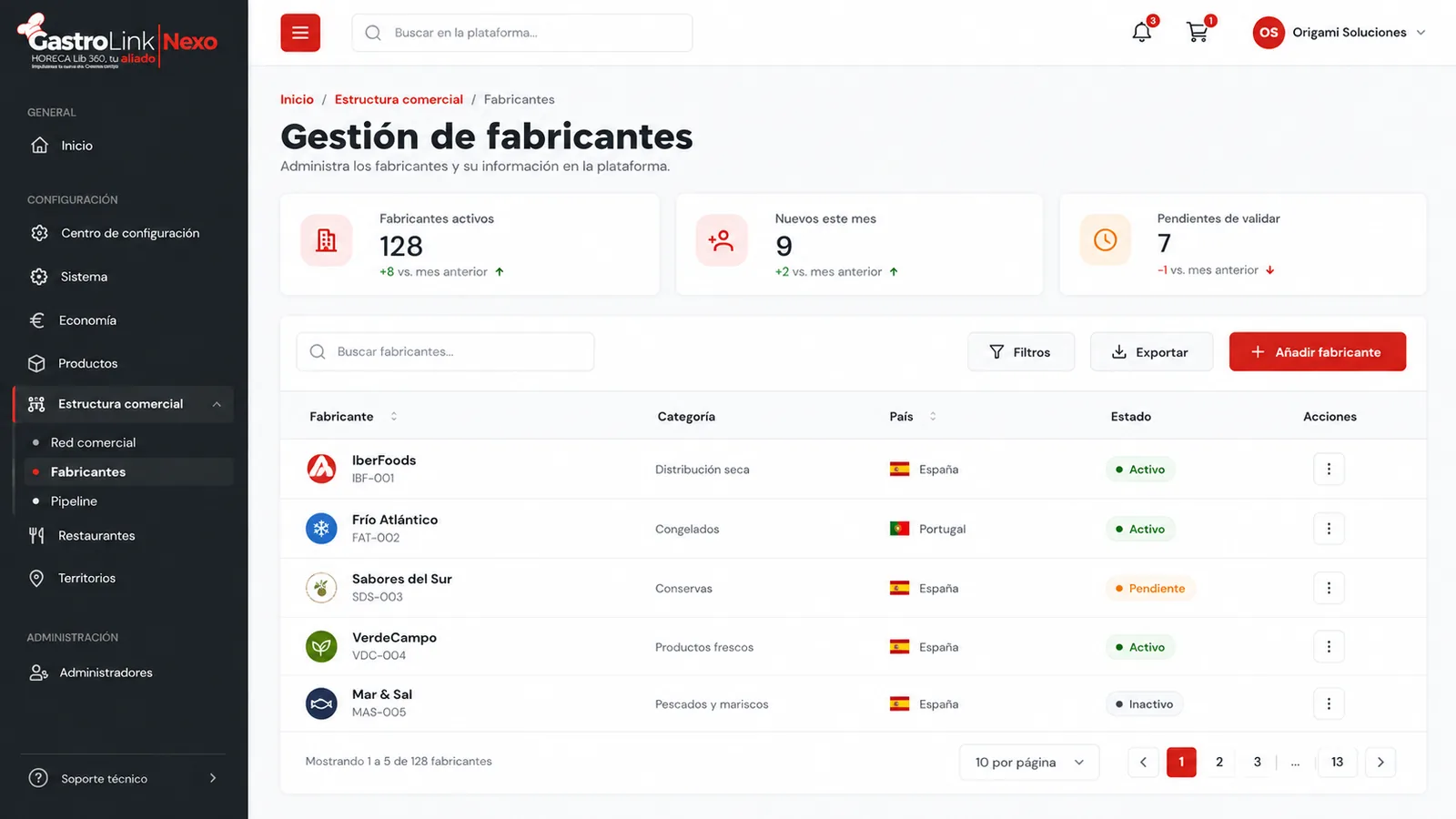Gestión de fabricantes con listado de marcas, estados y actividad